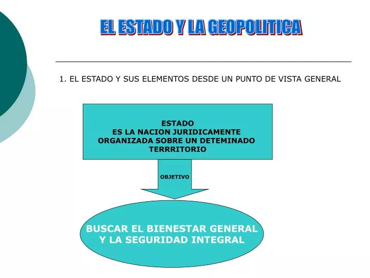 PPT 1. EL ESTADO Y SUS ELEMENTOS DESDE UN PUNTO DE VISTA