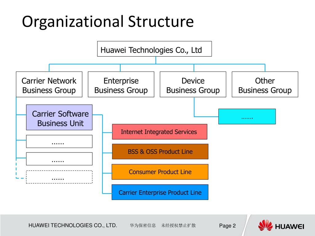 Huawei Organization Chart