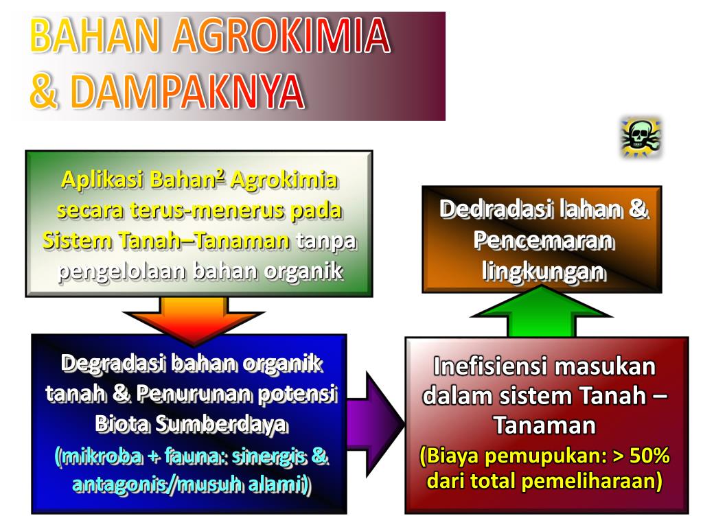 PPT - HUBUNGAN TANAMAN DAN BIOTA PowerPoint Presentation, free download
