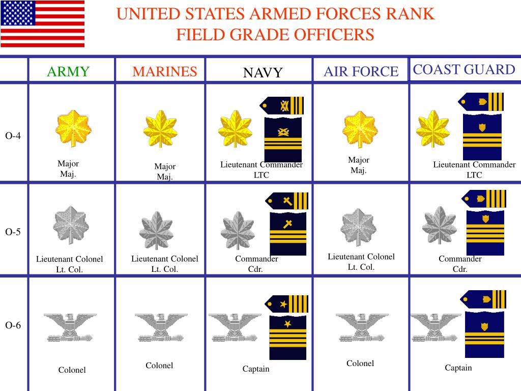 United States Army Officer Ranks