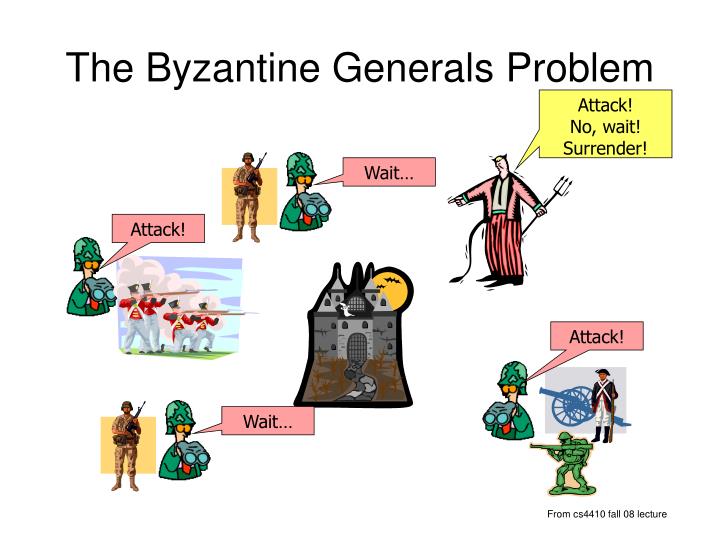 the byzantine generals problem