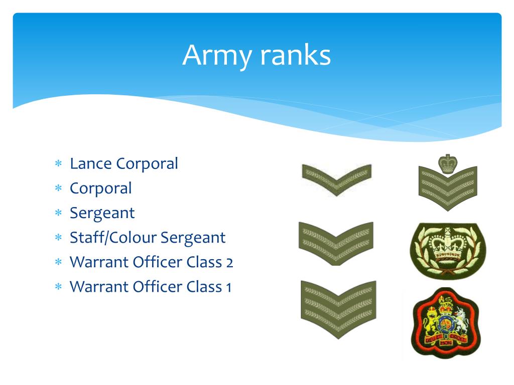 Army Ranks. 1 Ранг буквы. Lance Corporal Rank. Naira+"Ranks Telecom Limited.".