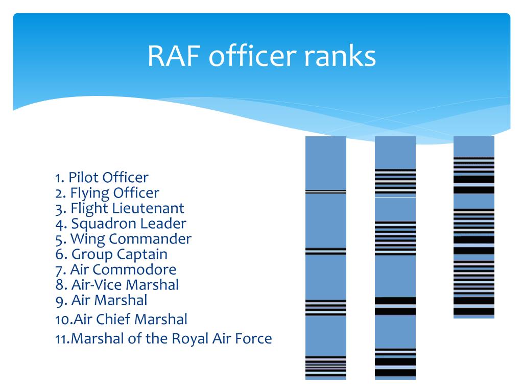 RAF Enlisted Ranks