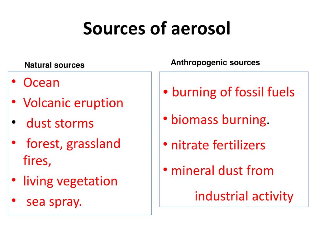 PPT What are aerosols ? PowerPoint Presentation, free download ID