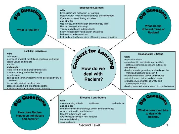 PPT - How do we deal with Racism? PowerPoint Presentation, free ...