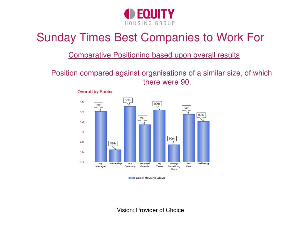 PPT Sunday Times Best Companies to Work For PowerPoint Presentation, free download ID6536144