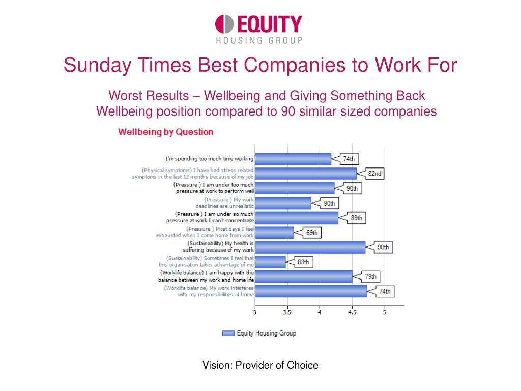 PPT Sunday Times Best Companies to Work For PowerPoint Presentation, free download ID6536144