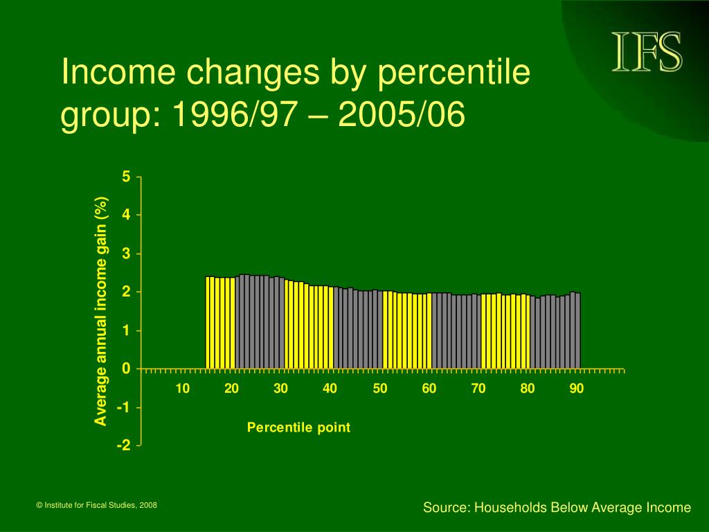 PPT - Understanding High Incomes and Income Inequality Trends ...