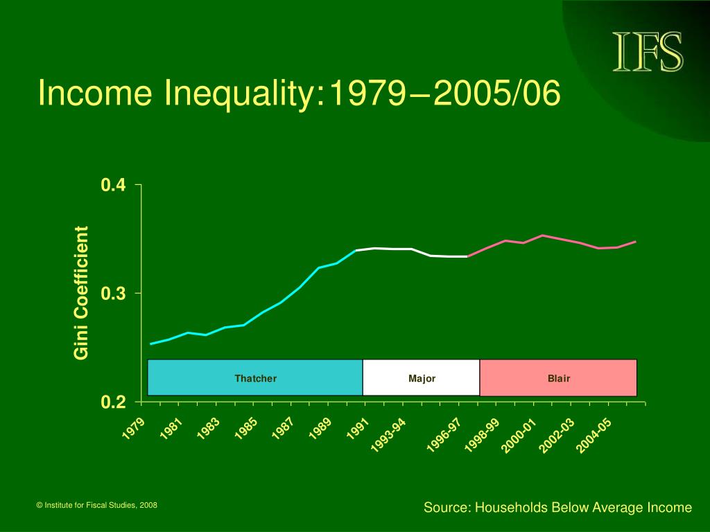 PPT - Understanding High Incomes and Income Inequality Trends ...