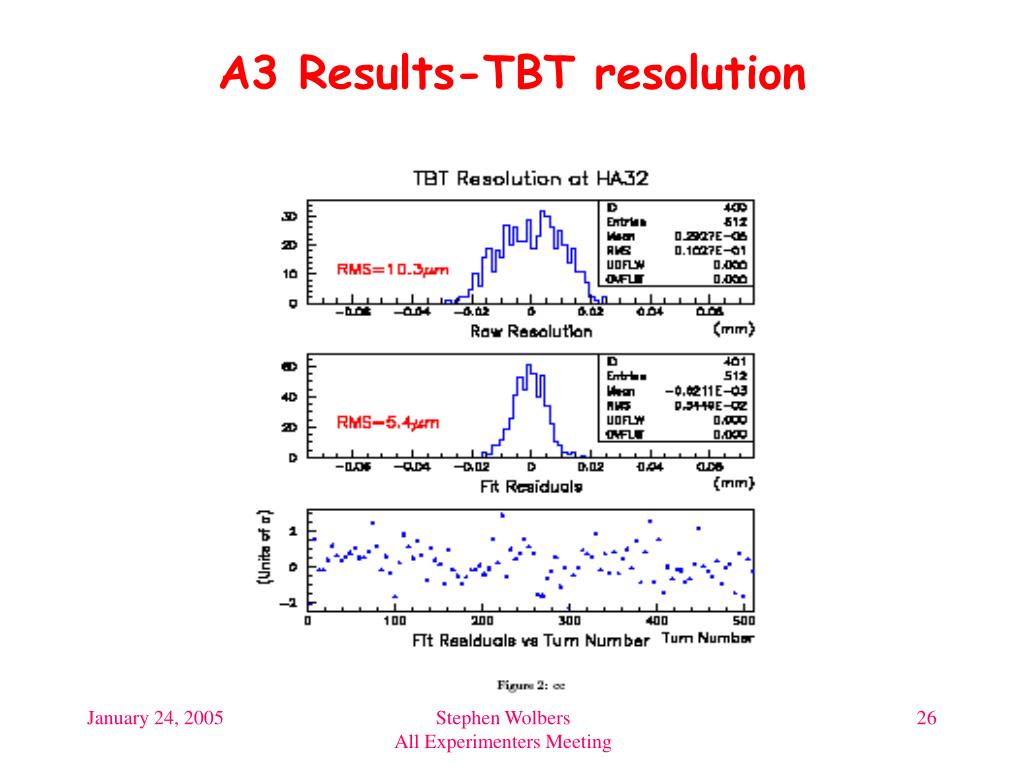PPT Tevatron BPM Upgrade PowerPoint Presentation, free download ID