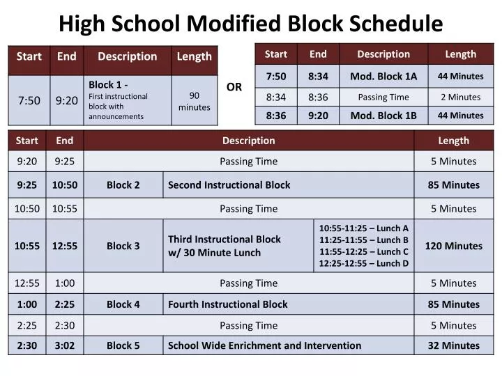 PPT High School Modified Block Schedule PowerPoint Presentation Free 