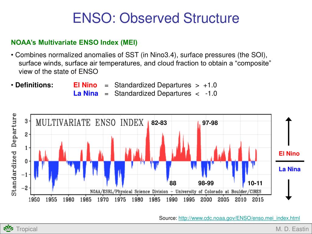 PPT - The El-Nino Southern Oscillation (ENSO) PowerPoint Presentation ...