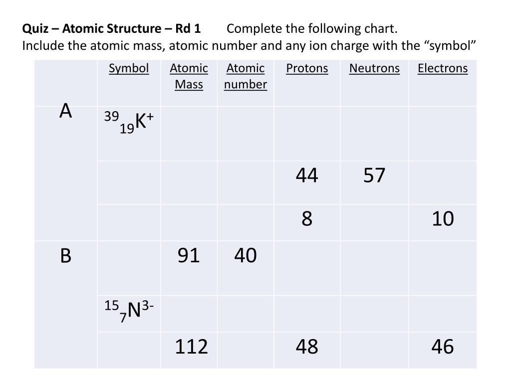 Atomic Mass Number Chart