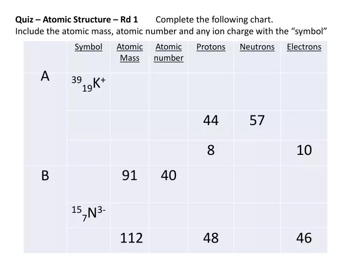 Atomic Theory Chart