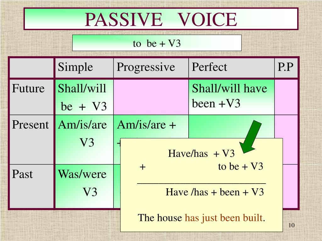 Passive voice c. Passive Voice. Страдательный залог Passive Voice. Пассивный залог simple. Future perfect в пассивном залоге.