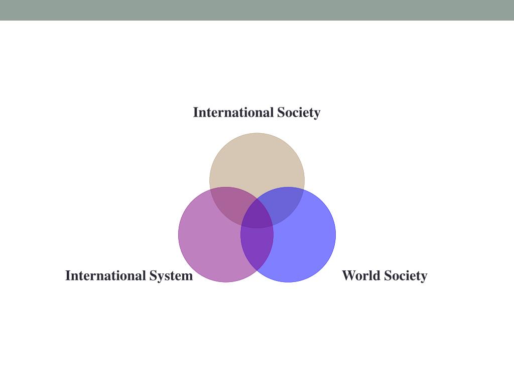 Системы int. System International. International Society. International System International relations. International relations Theory Cases.
