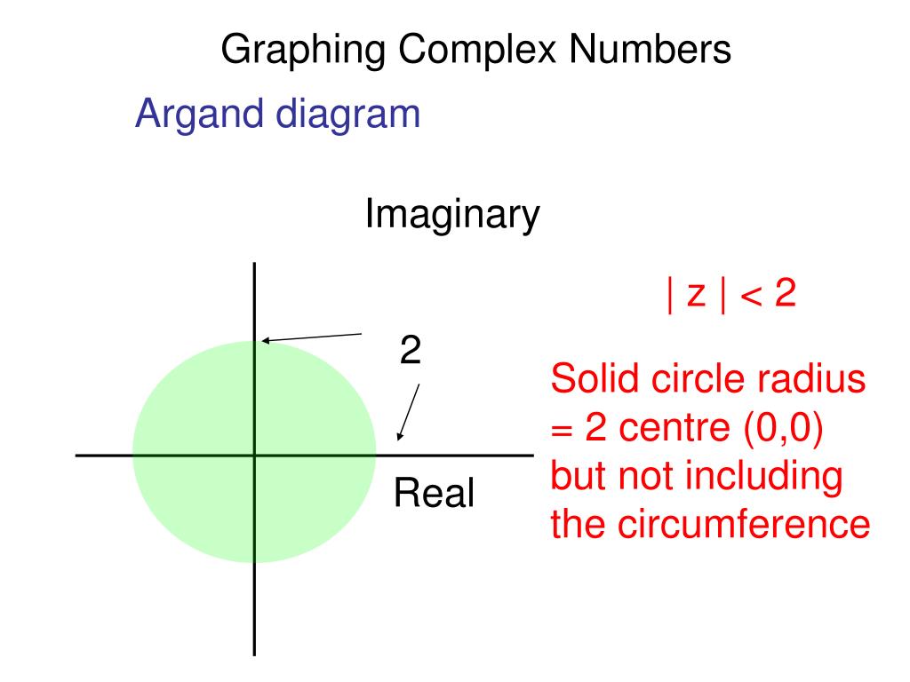 ppt-graphing-complex-numbers-powerpoint-presentation-free-download-id-6537519