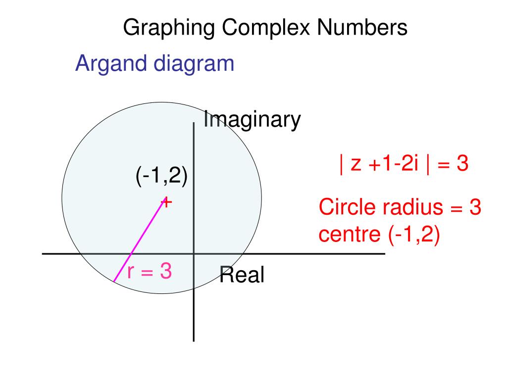 ppt-graphing-complex-numbers-powerpoint-presentation-free-download-id-6537519