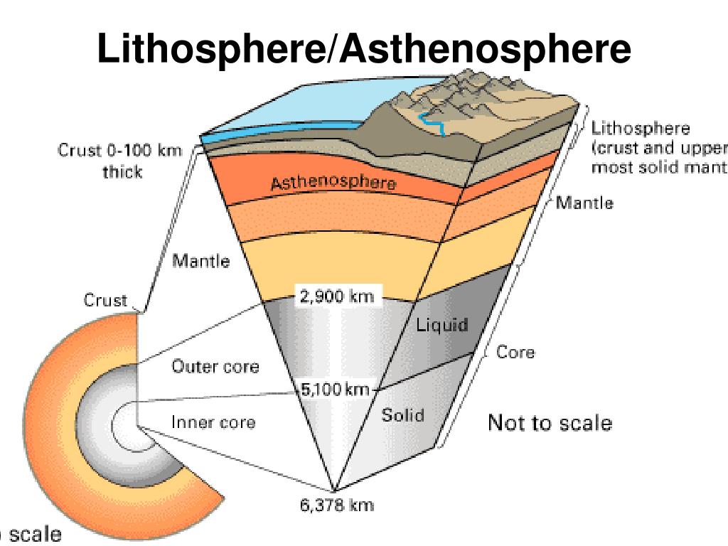 PPT Landforms Plate Tectonics PowerPoint Presentation Free Download 