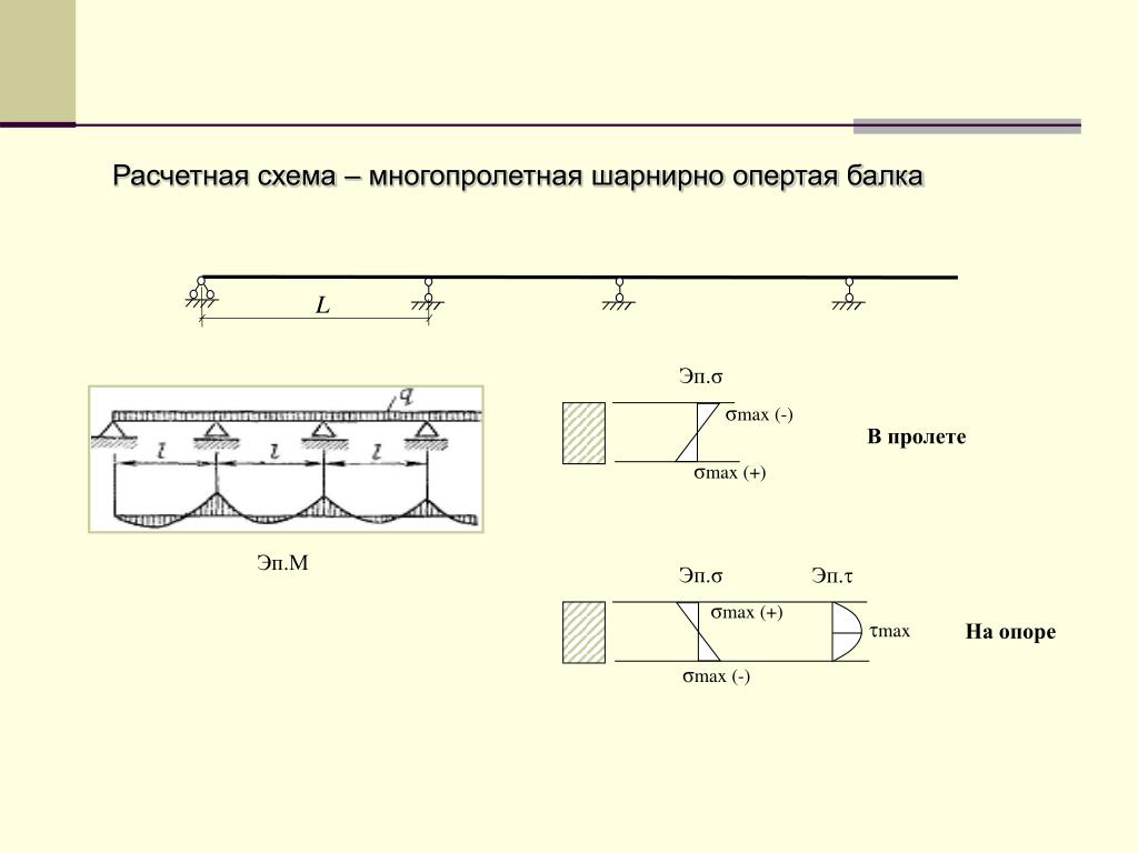 Расчетные схемы сооружений и их классификация