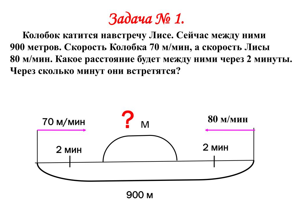 Задачи на минуты. Колобок катится навстречу лисе сейчас между ними 900. Задачи Колобок катится навстречу лисе. Задача какое расстояние будет между ними через. Задача про колобка.