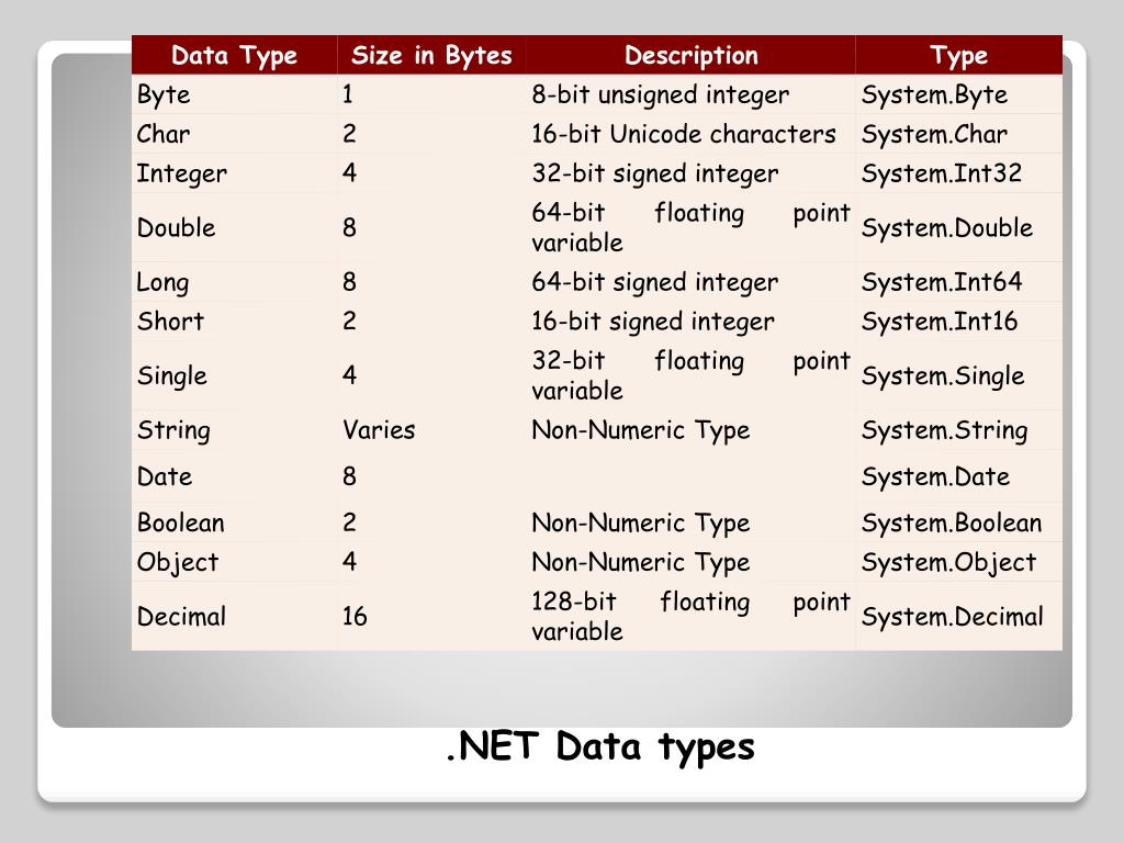 Системы int. 32 Битный Тип данных. Integer Тип данных. Размер byte. Byte Тип данных.