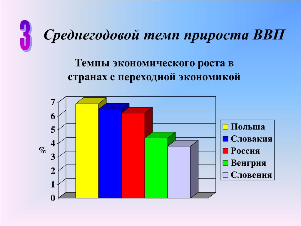 PPT - Экономика России на пути к .. PowerPoint Presentation - ID:6104537