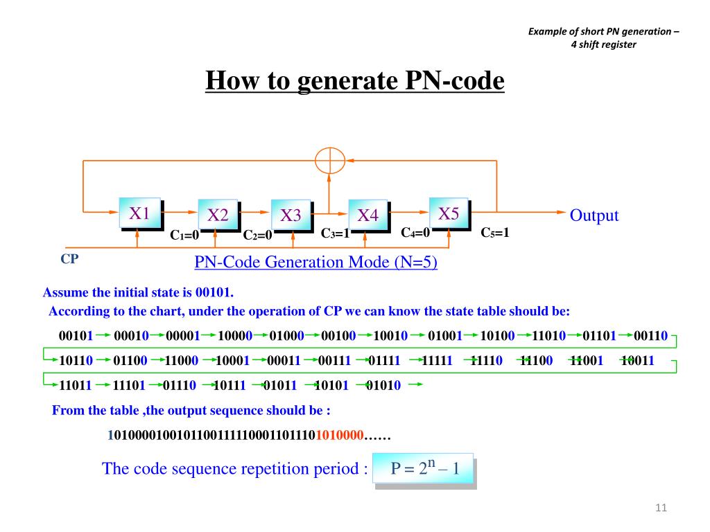 PPT - Suppose we have 3 bit sequences m1, m2 and m3 for 3 different ...