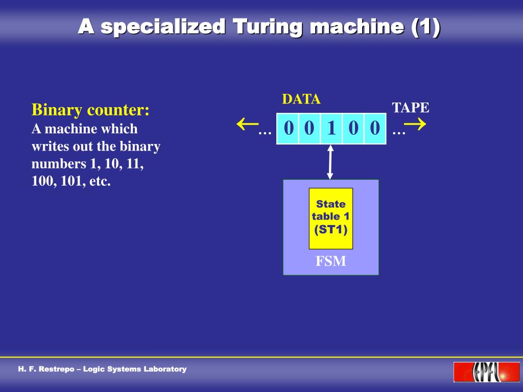 PPT - A Self-Replicating Universal Turing Machine PowerPoint ...