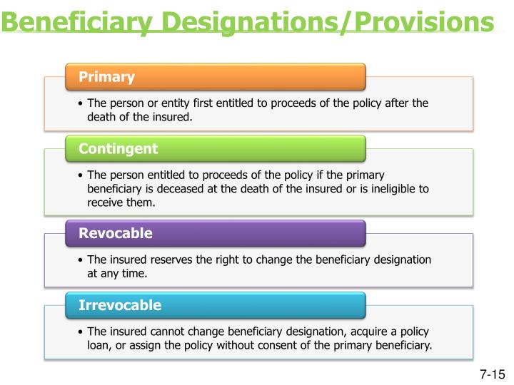 PPT Session 7 Types of Life Insurance Modified Endowment