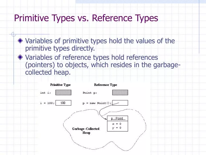 PPT - Primitive Types vs. Reference Types PowerPoint Presentation, free ...