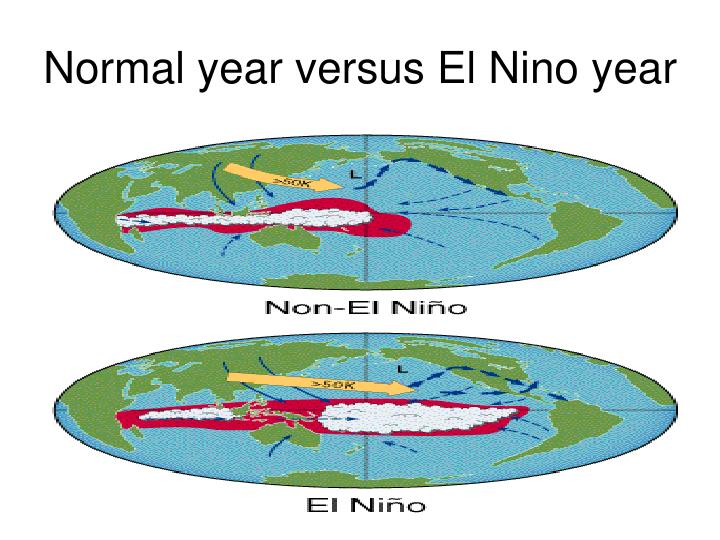 PPT - El Nino and La Nina PowerPoint Presentation - ID:6542240