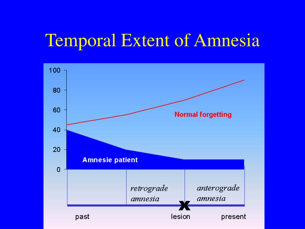 case studies of transient epileptic amnesia case studies of transient epileptic amnesia