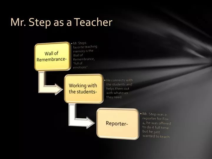 mr step as a teacher n.