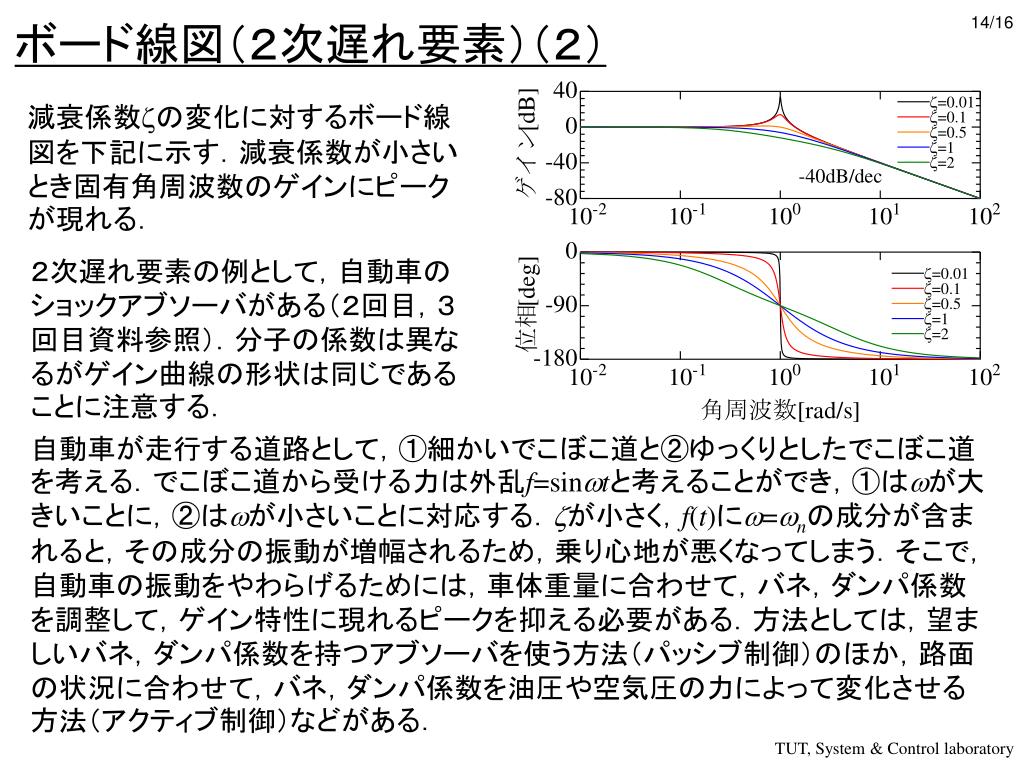 Ppt 第 7 週目 周波数伝達関数とボード線図 Powerpoint Presentation Id