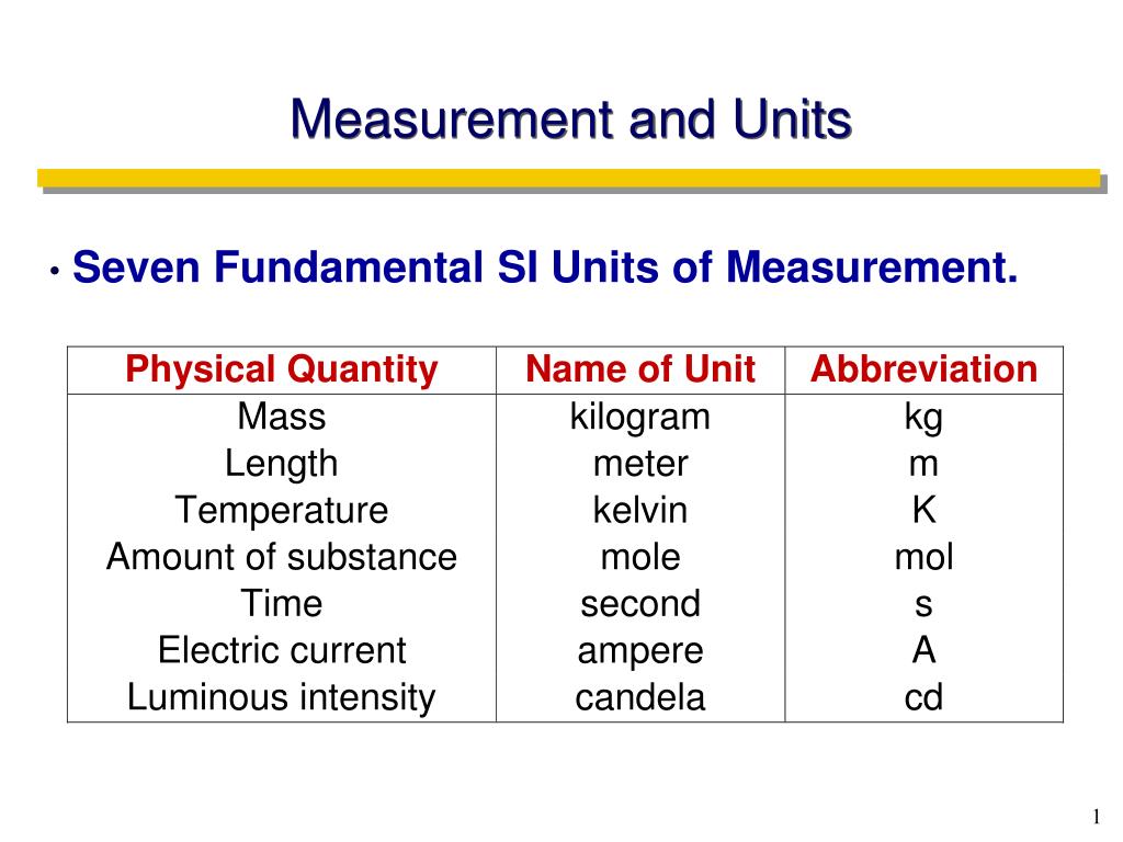 Unit of needs. Units of measurement. Unit of measure. Si Units of measurement. Measurements in English.