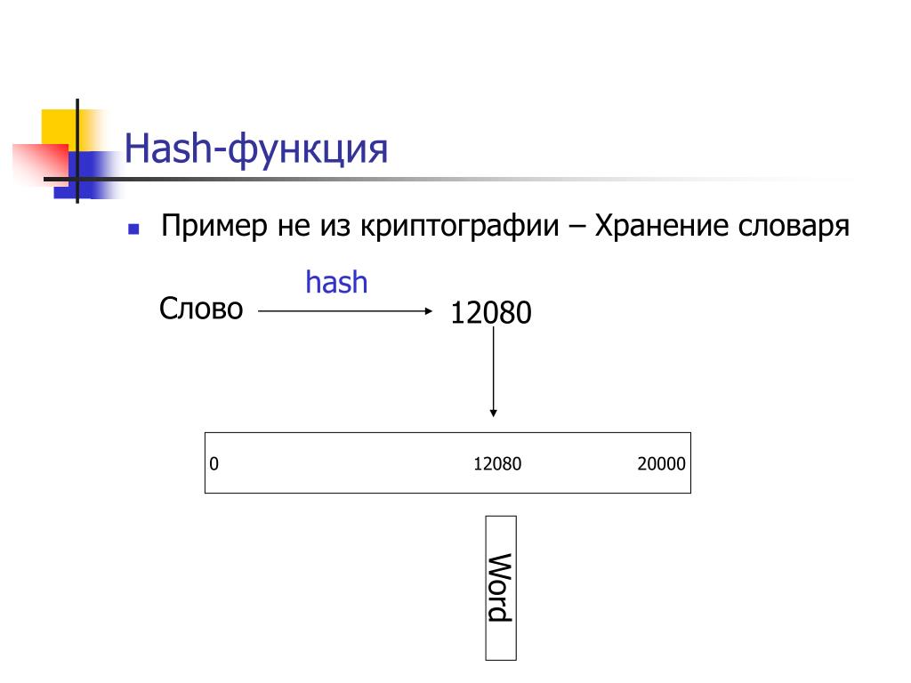 Российские хэш функции. Хеш-функция. Из чего состоит хэш. Хэш текст.