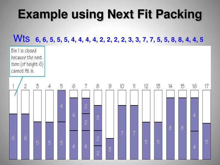 PPT Bin Packing PowerPoint Presentation ID6543629