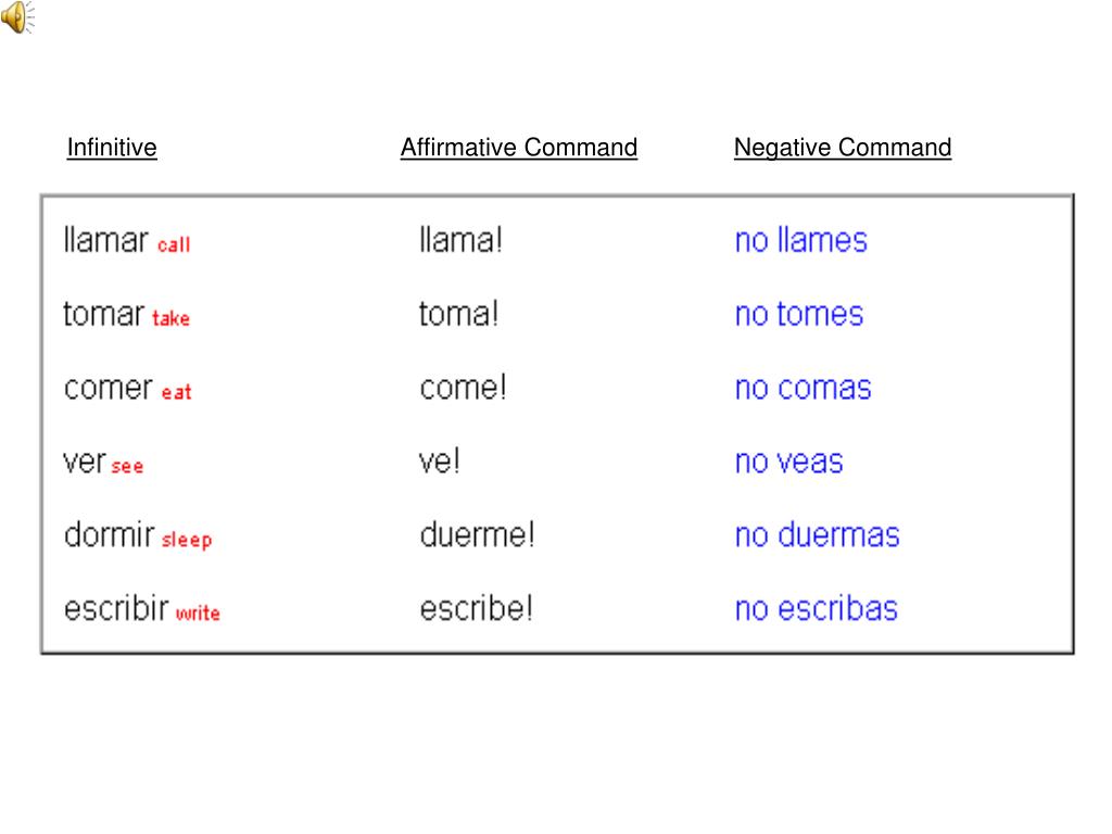 Affirmative And Negative Commands In Spanish Chart