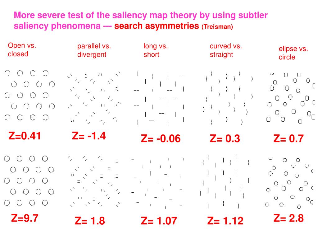 attention map vs. saliency map