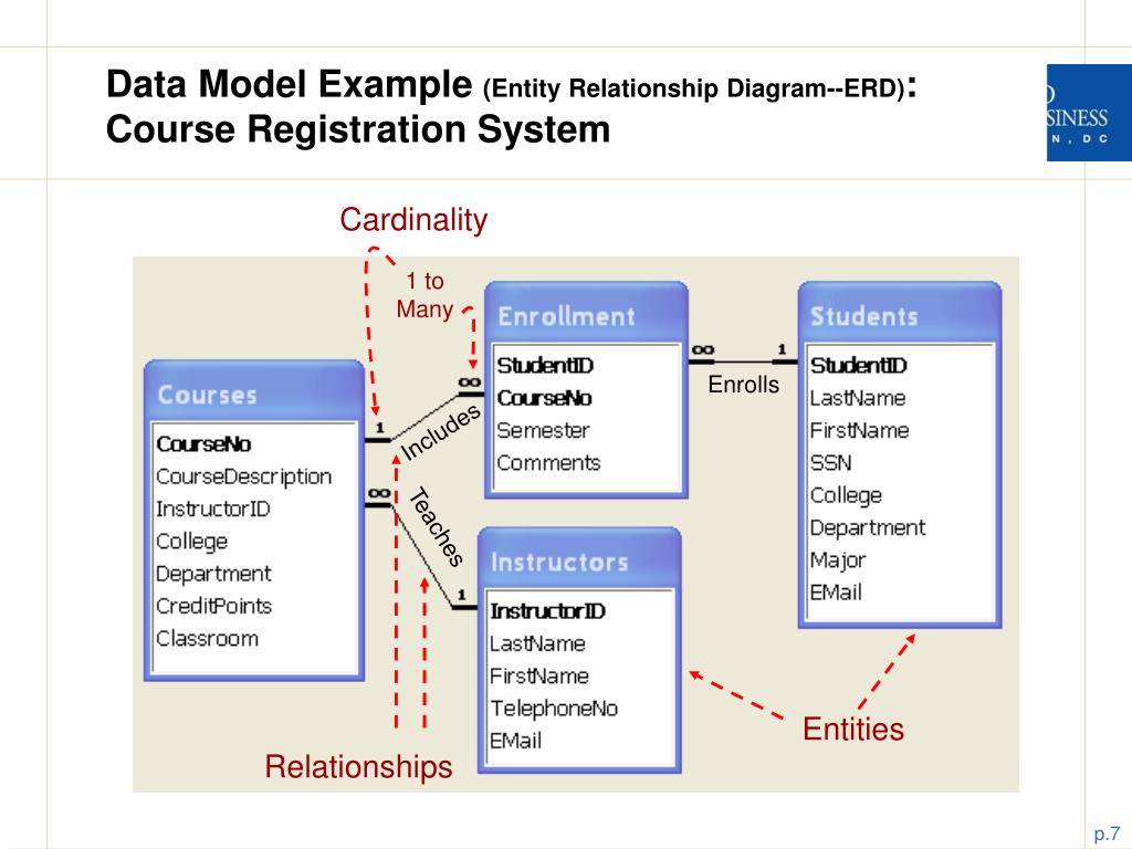 Data examples. Data model example. Data model примеры. Data model diagram. Диаграмма data Modeling.