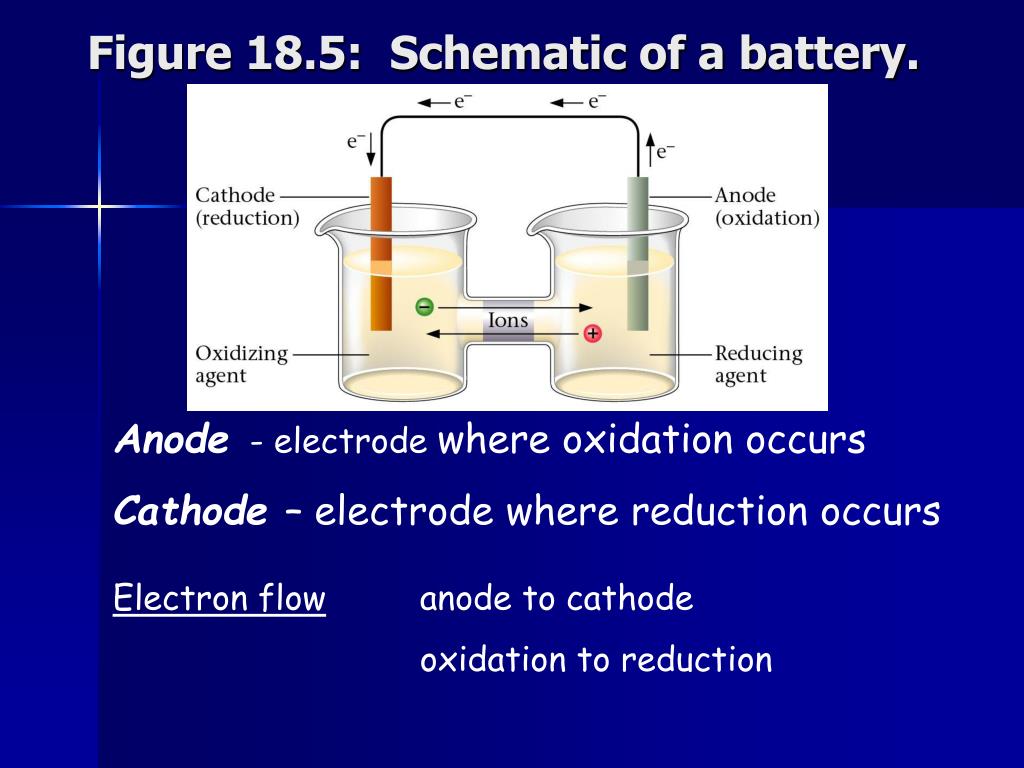 anode cathode oxidizing and reducing agent anode cathode oxidizing and reducing agent