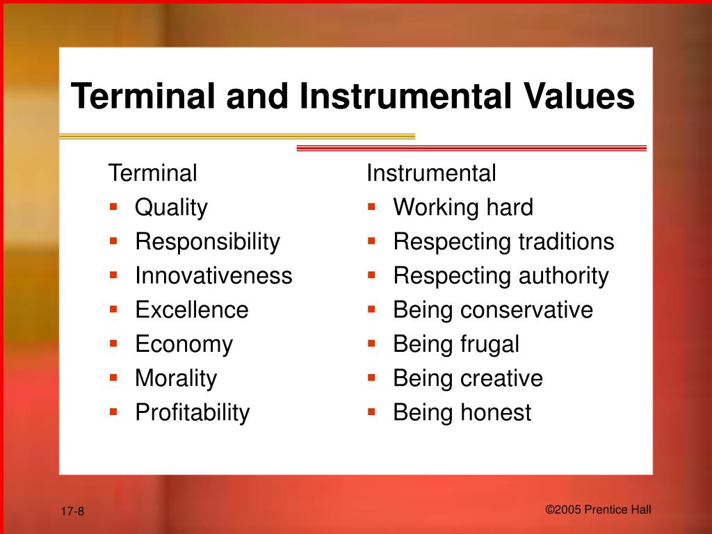 PPT Chapter 17 Organizational Culture and Ethical Behavior PowerPoint