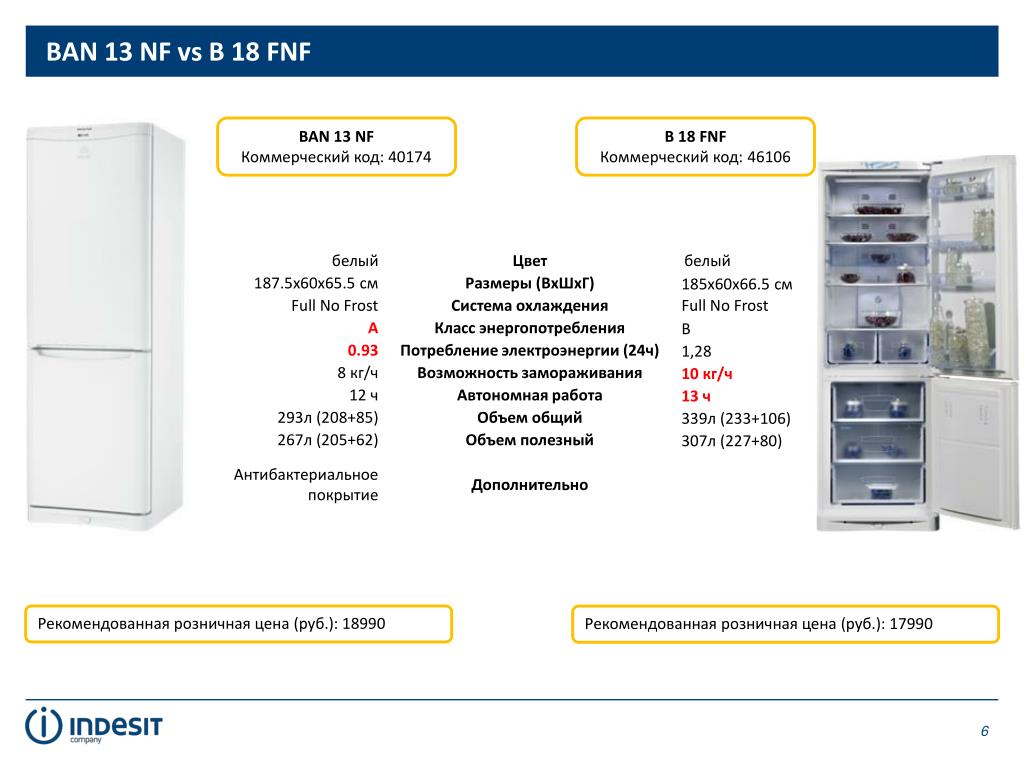 Бан 13. FNF таблица. Рекомендованная розничная цена. Микроволновка Convito л227 функции. РРЦ это цена.