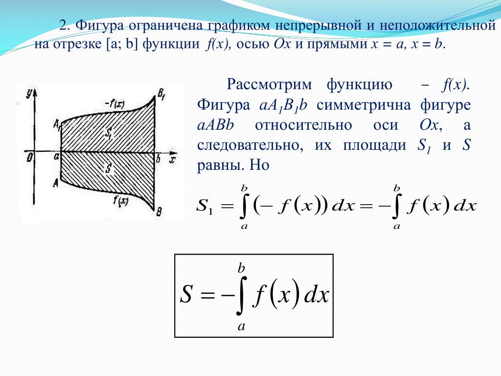 Площадь плоской фигуры ограниченной графиком функции