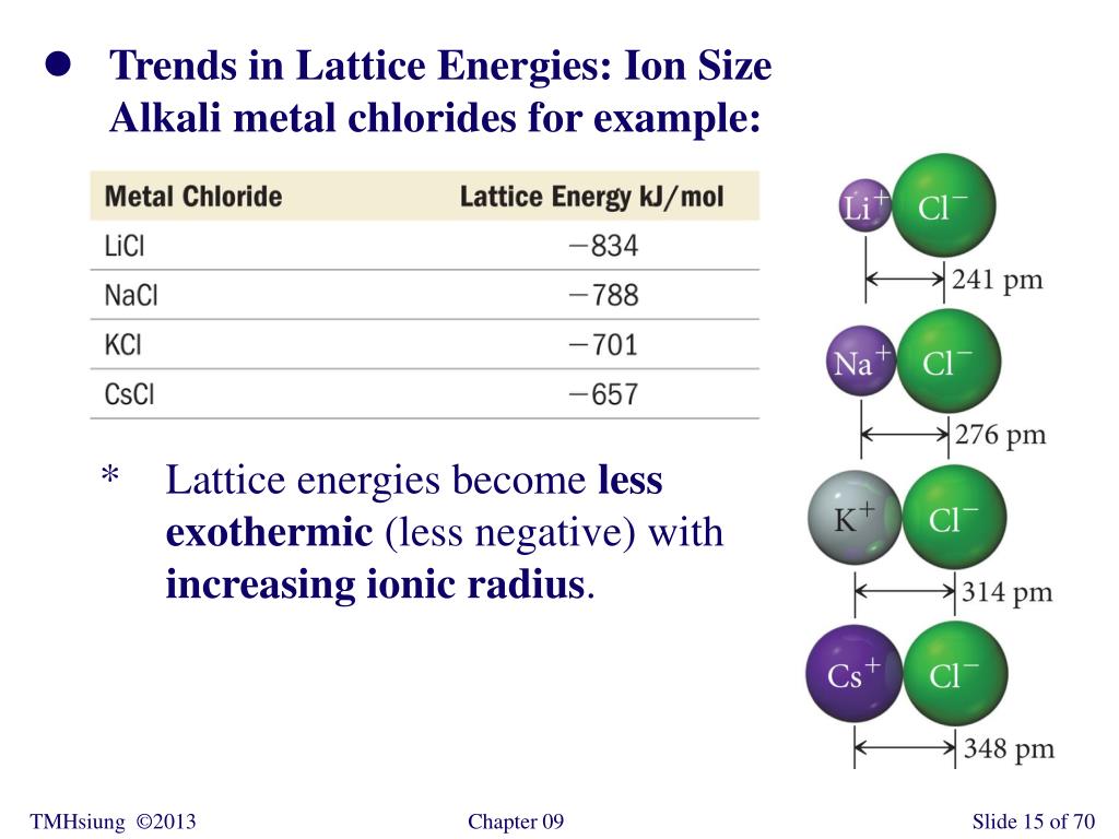 mgo lattice energy mgo lattice energy