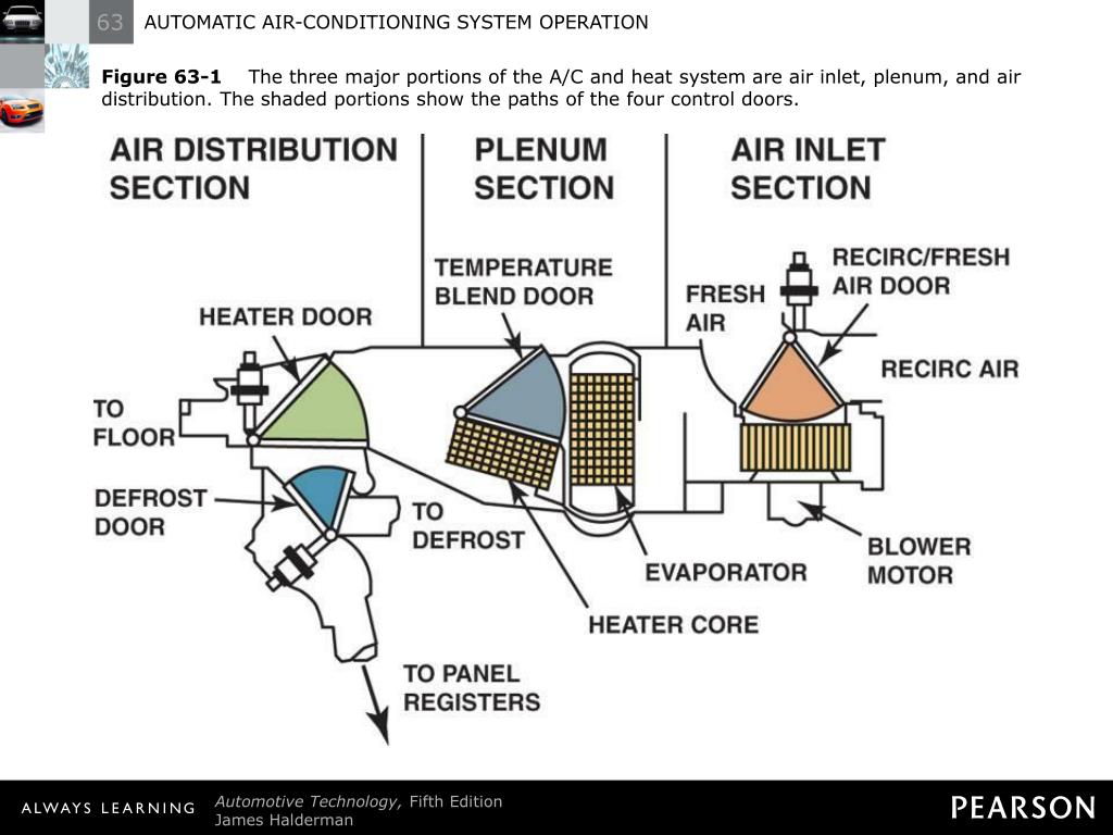 PPT AUTOMATIC AIRCONDITIONING SYSTEM OPERATION PowerPoint Presentation ID6545981