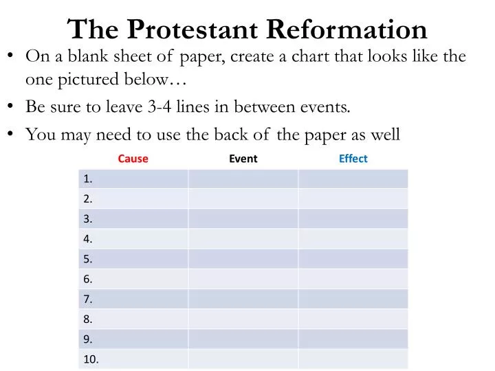Reformation Chart