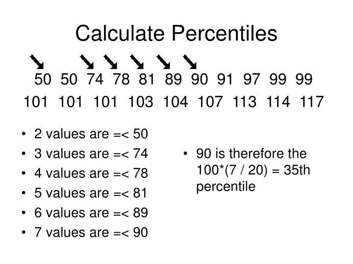 Percentile percentile