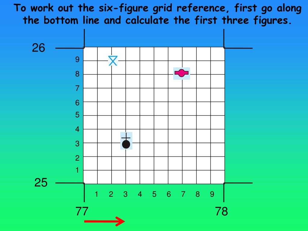 PPT Sixfigure grid references PowerPoint Presentation, free download ID6546749